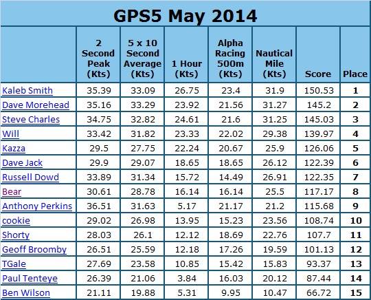 GPS5 3 May 2014