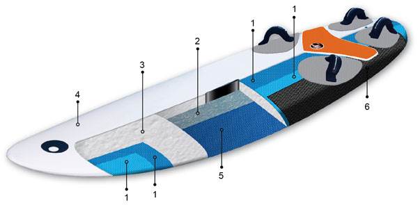 BIC-Windsurf ACE-TEC technology Website