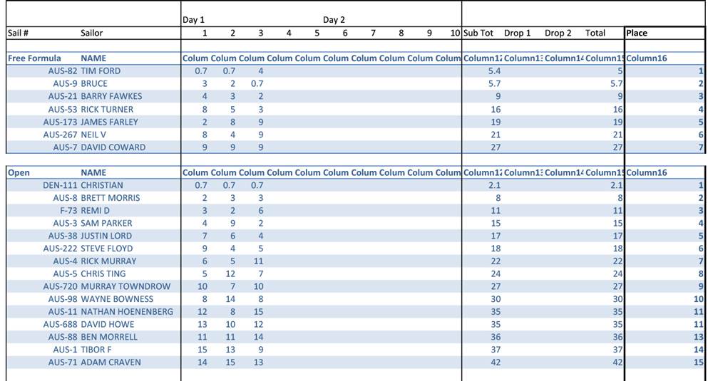 Heat 1 NSW Series Results 2014