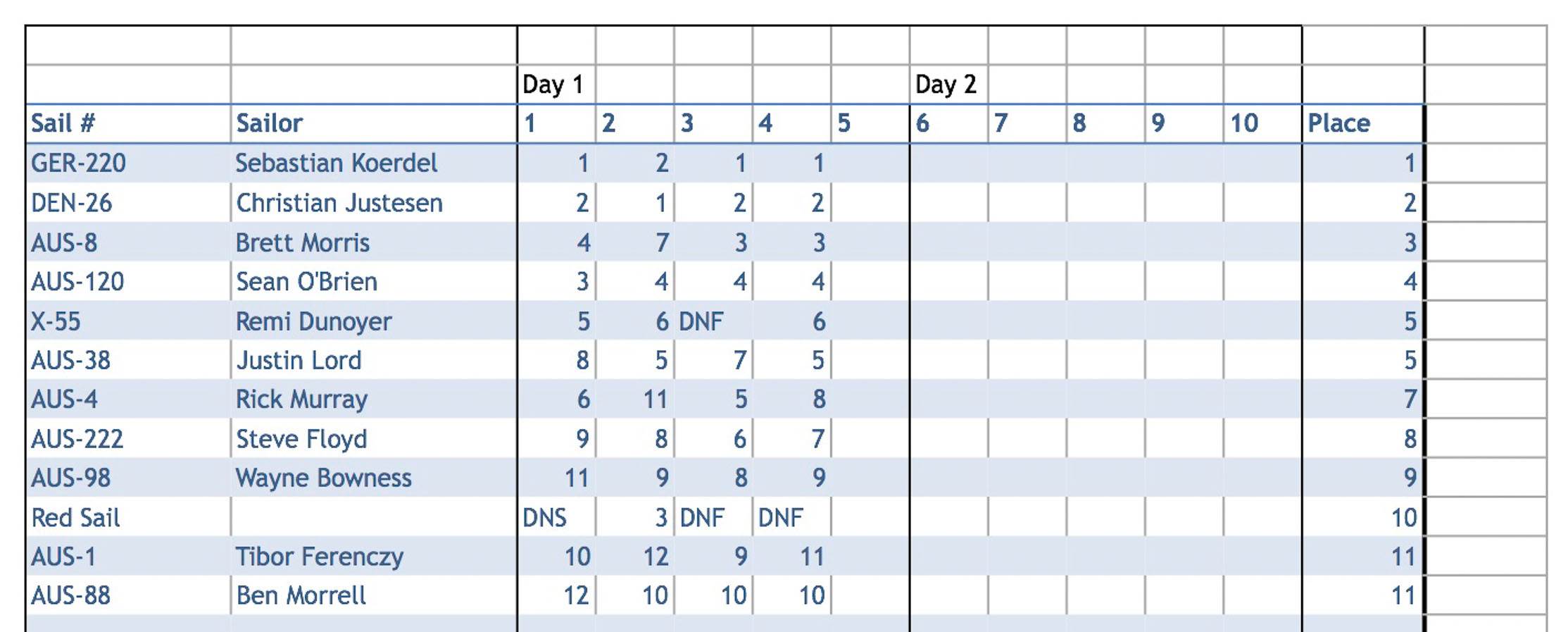 WS NSW Heat # Formula