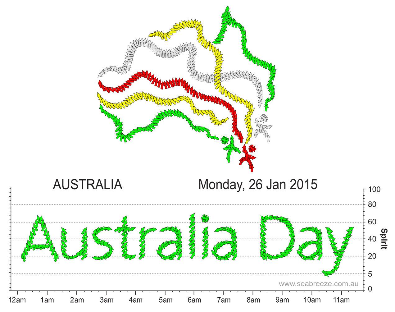Australia Day Seabreeze-2015
