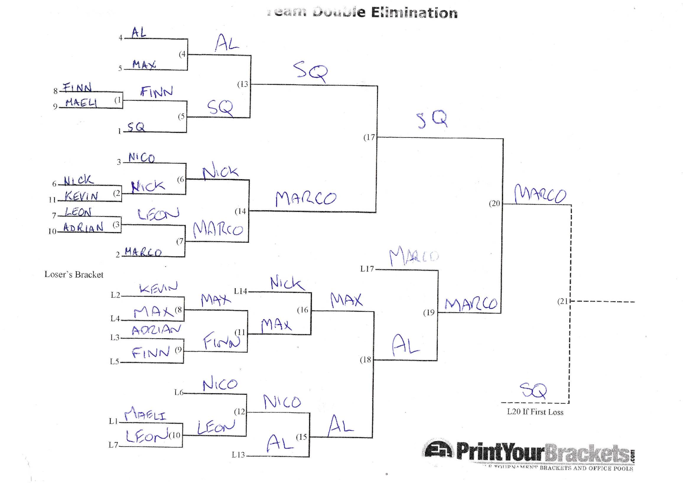 2015 WA Freestyle State Titles