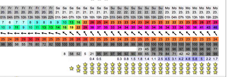 barroom heads forecast