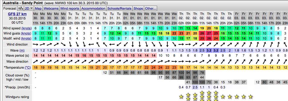 Windguru 30-03-15 00utc