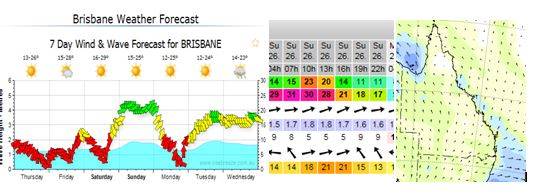 Thursday 23rd Forecast
