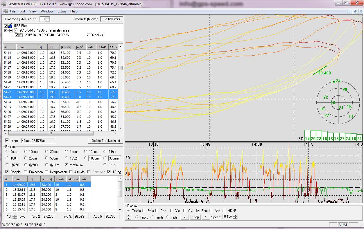 Samsung Galaxy Young GT-31 alternative