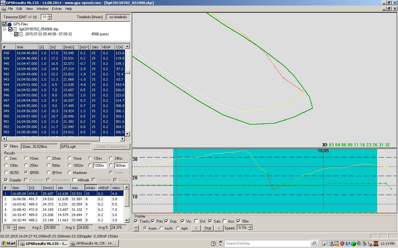 GPS Alpha comparisons