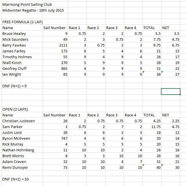 marmong midwinters 2015 rev 2