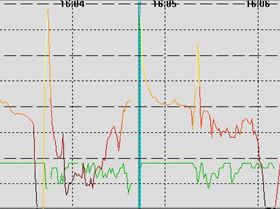 pixie display drop out