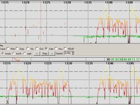 display off comparison