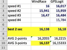 WindRace & GPSLogit
