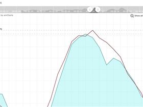 Windrace speed graph