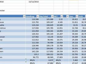 Heat 3 Handicap Results