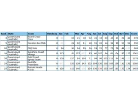 2015 Team challange Qld