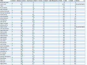 Freerace Series 2015-2016 after 3 races