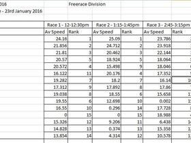 Heat 4 - Freerace Results