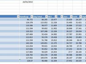Heat 4 - Handicap Results