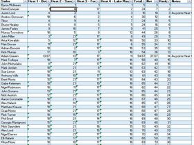 Overall - Freerace Results