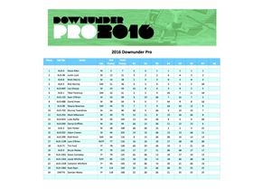 Results 2016 Downunder Pro Final