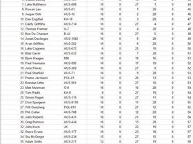 Slalom results round4