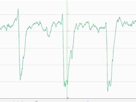 GT31 GW52 speedgraphs