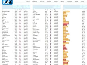 day 1 results page 1