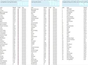 day 1 results page 2