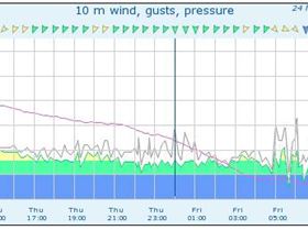 Prom Wind Front 18-03-16