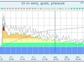 Prom Wind Front 18-03-16 2
