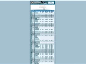 GPS Team Challenge - Sailor Session