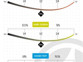 masts-bend-curves-630px