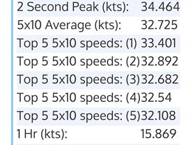 From yesterday's session . gt31 and fenix 3