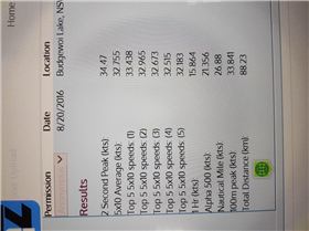 From yesterday's session . gt31 and fenix 3