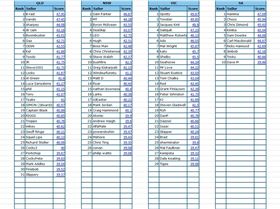 Top 2-sec speeds by State