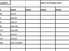 Heat 1 2016/17 FW Results