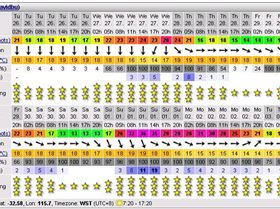 Forecast wet and wild for Mandurah Sunday