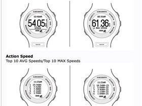 GW-60 Genie speed report