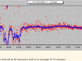 Sunday arvo southerly knots