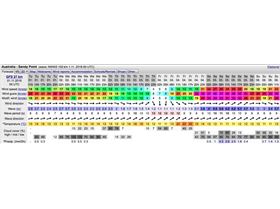 Windguru 01-11-16 00utc s