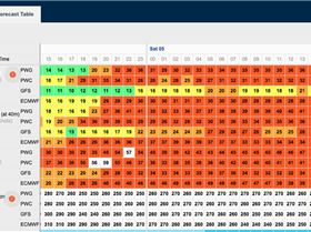 Predictwind 01-11-16 00 utc
