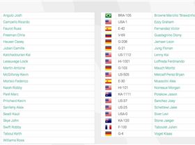 2016 Aloha Competitors