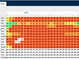 Predictwind 02-11-16 00 utc