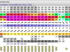 Windguru 03-11-16 06 utc