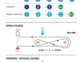 NE COURSE DIAGRAM