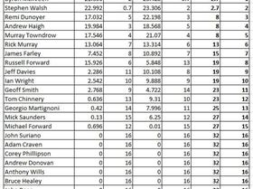 2016 Heat 2 Freerace
