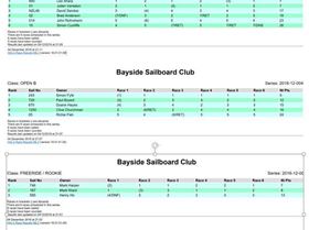 Slalom Results 04Dec16