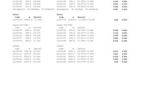 GW-60 GT-31 results comparison