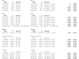 GW-60 GT-31 results comparison