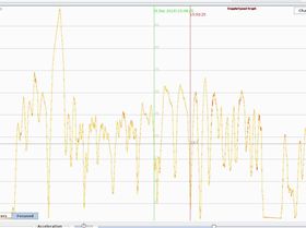 speed graph overlay GW60 GW52