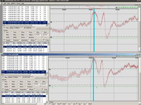 underhand overhand sdop